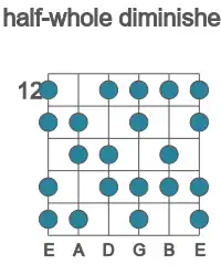 Guitar scale for half-whole diminished in position 12